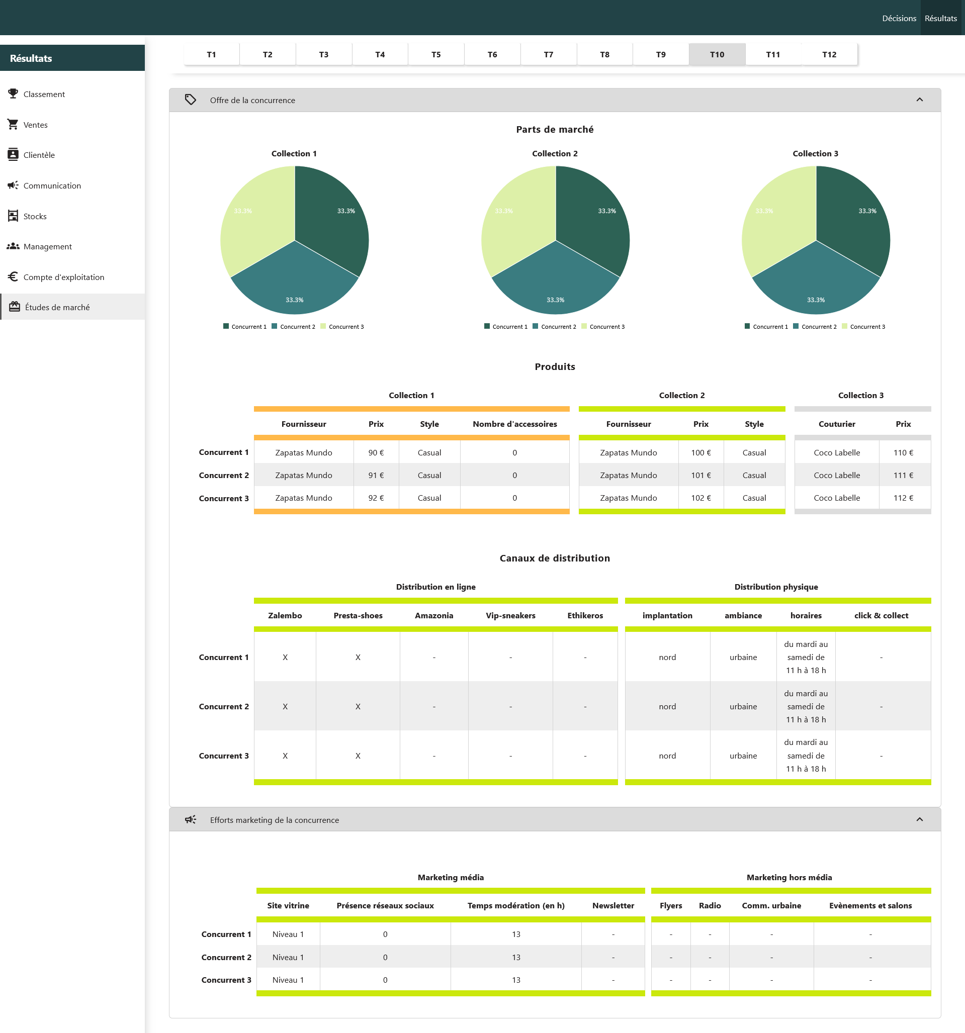 Sales_results_marketstudies